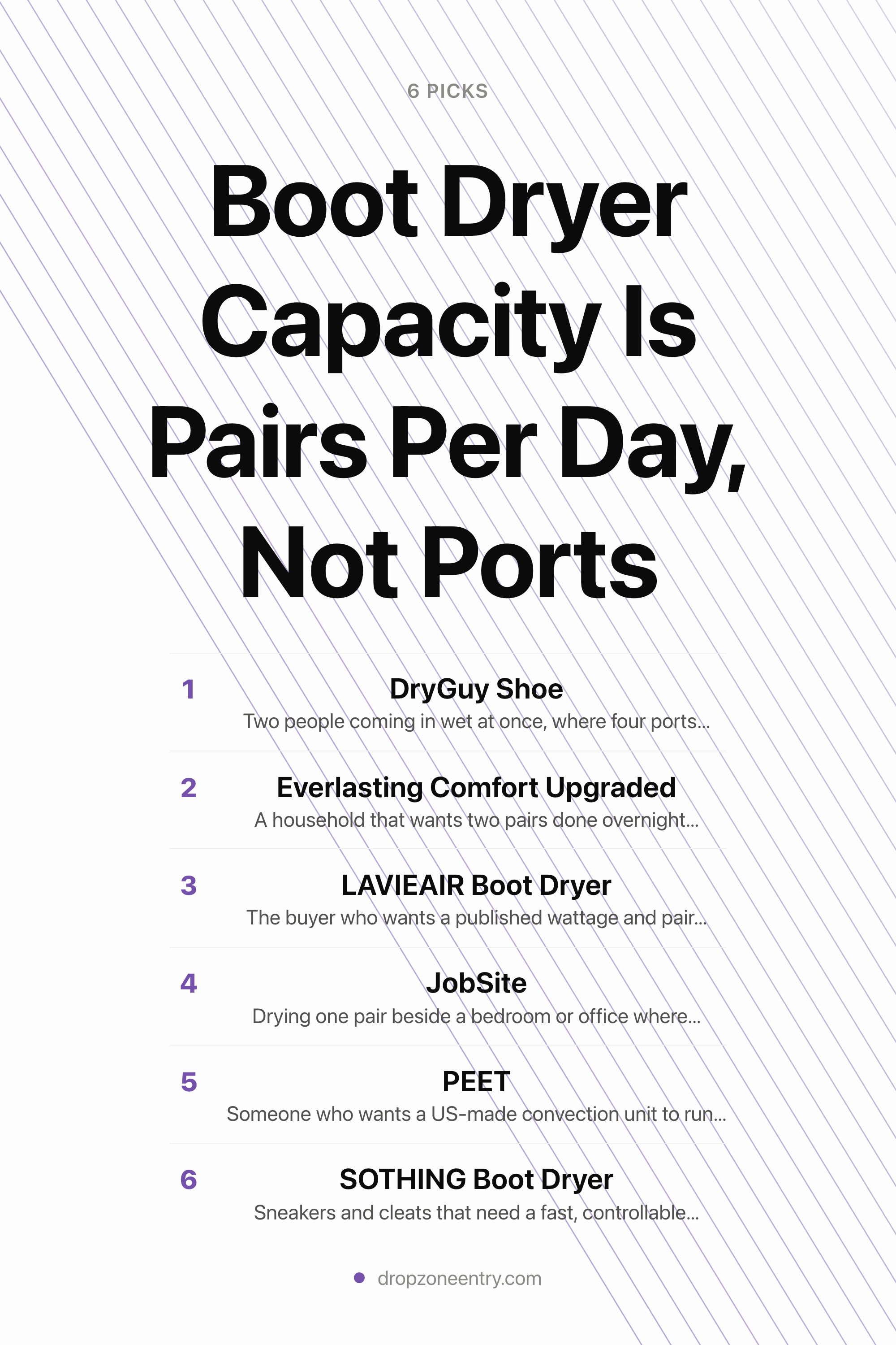 Boot Dryer Capacity Is Pairs Per Day, Not Ports — the picks, as a saveable list