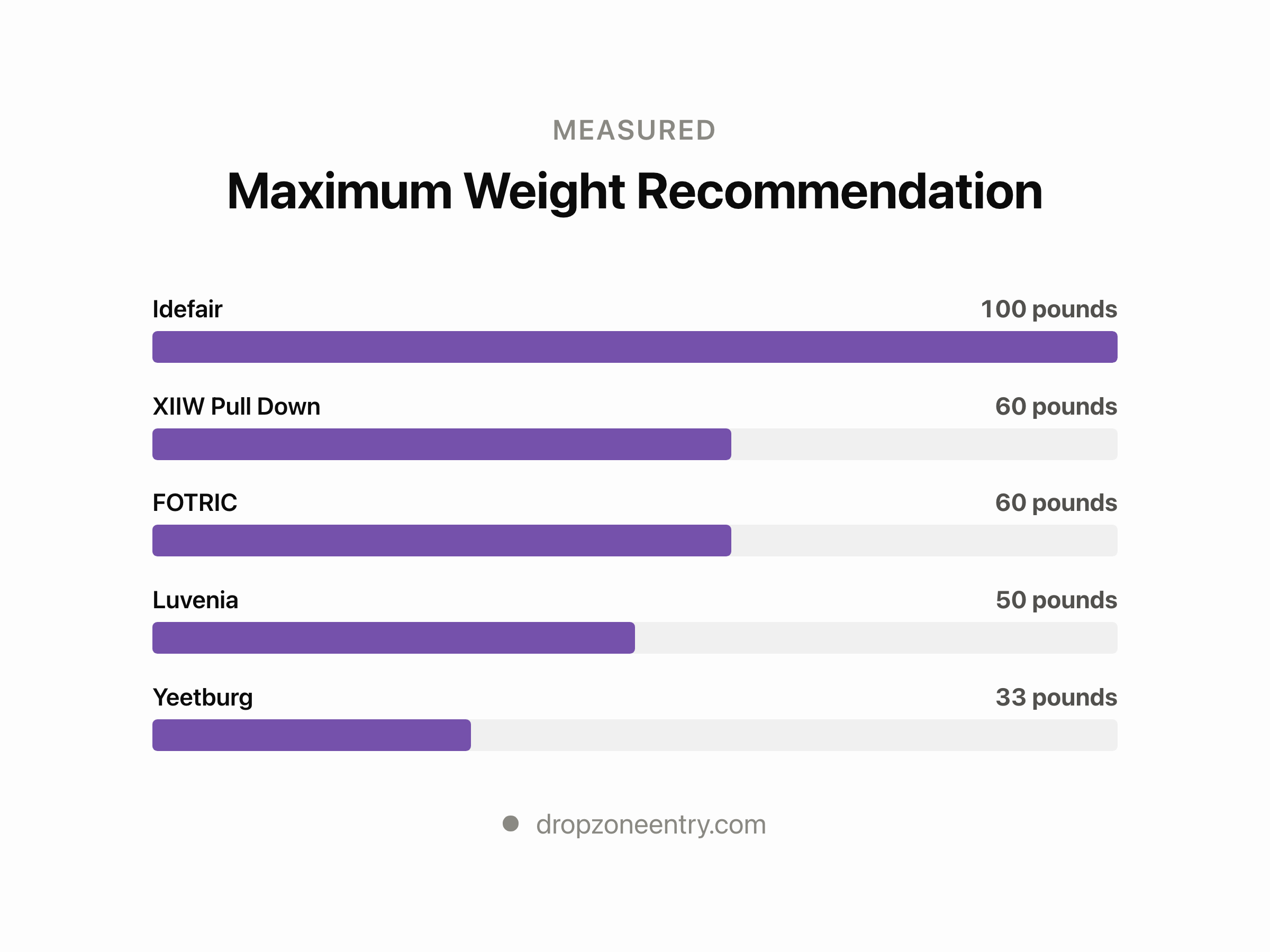 Coat Closet Rod Height: What Installers Actually Set
