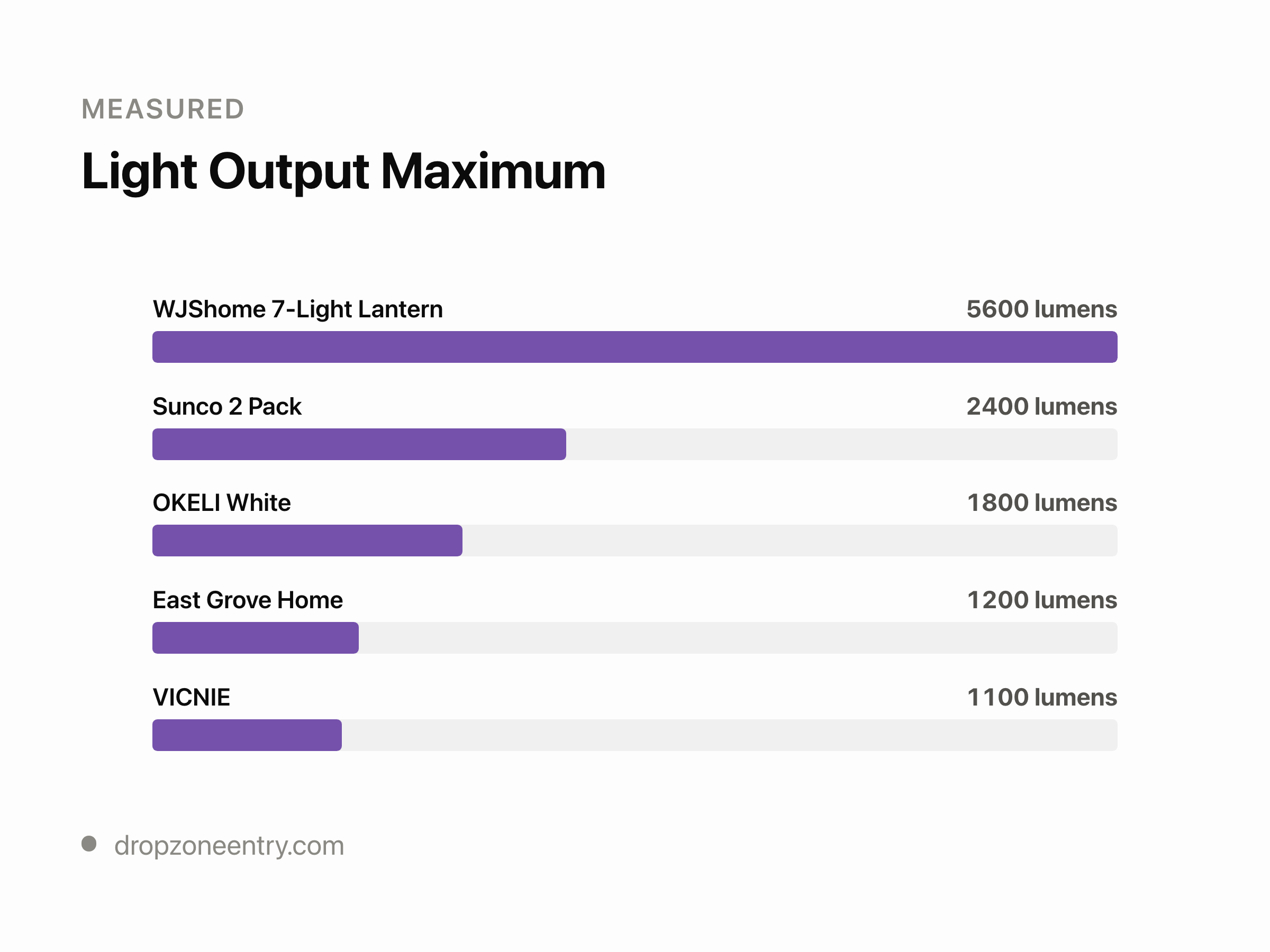 Entryway Lighting Lumens: Why Targets Range 400 to 4,000