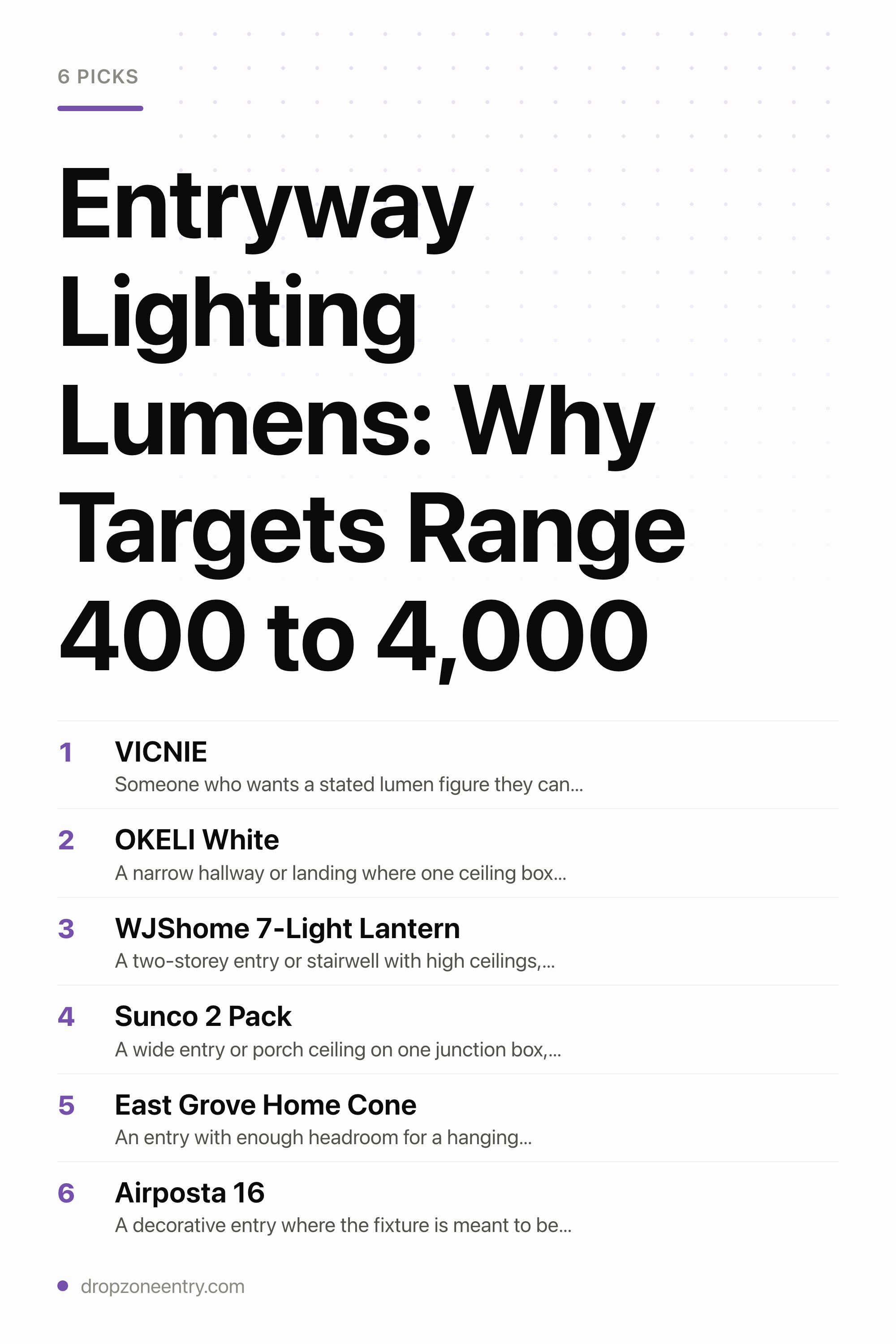 Entryway Lighting Lumens: Why Targets Range 400 to 4,000 — the picks, as a saveable list